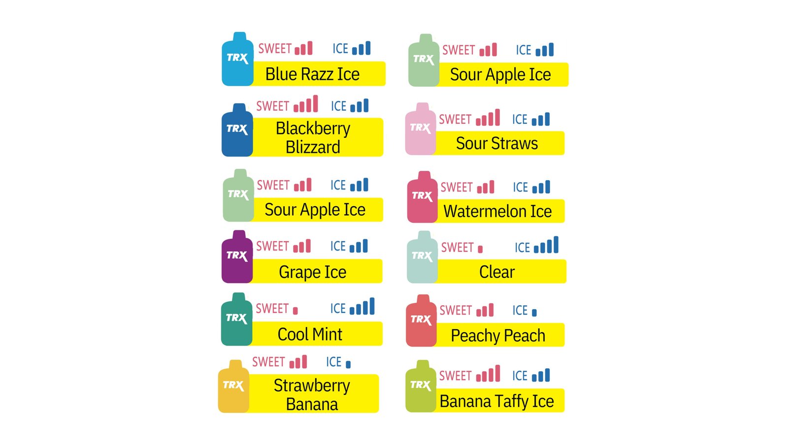 VIHO TRX Vapes Flavor Chart